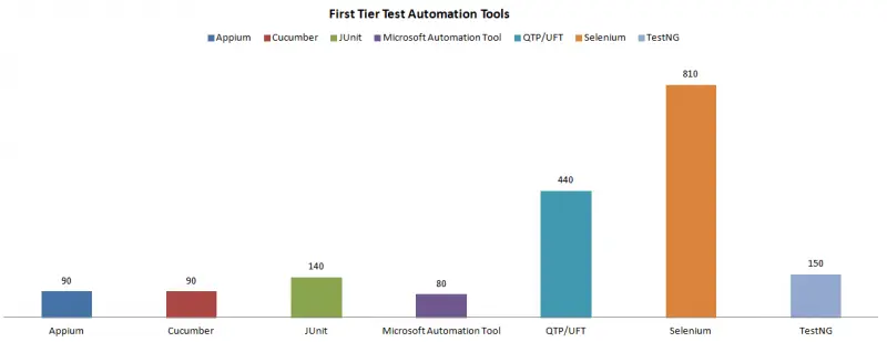 1st-tier-test-automation-tools-3.png 