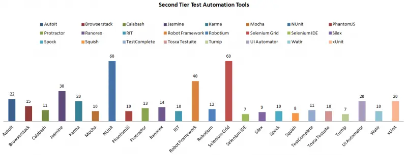 2nd-Tier-Test-Automation-Tools-Frameworks-Libraries-3.png 