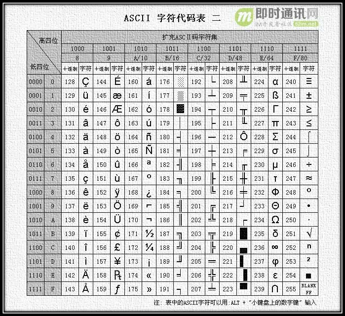 字符编码那点事：快速理解ASCII、Unicode、GBK和UTF-8_2.jpg