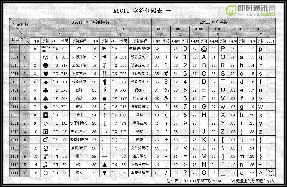 字符编码那点事：快速理解ASCII、Unicode、GBK和UTF-8_1.jpg