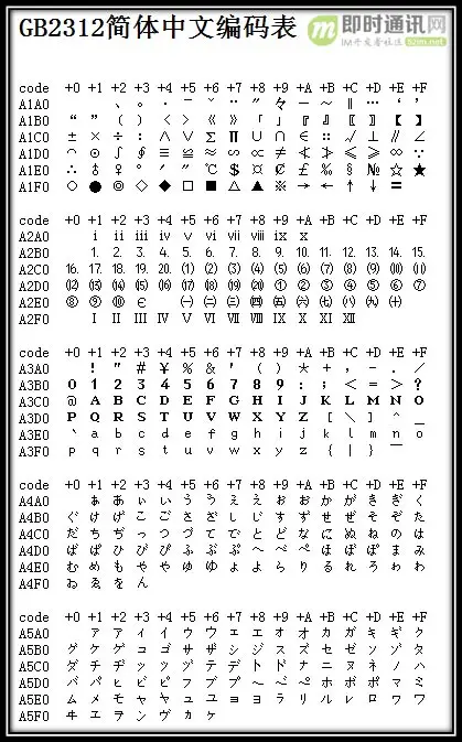 字符编码那点事：快速理解ASCII、Unicode、GBK和UTF-8_6.jpg