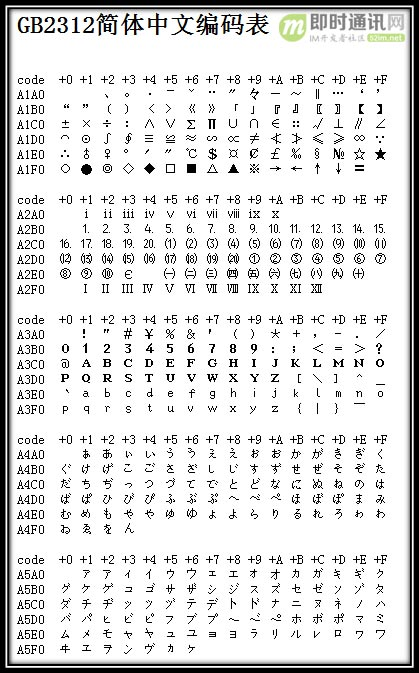 字符编码那点事：快速理解ASCII、Unicode、GBK和UTF-8_6.jpg