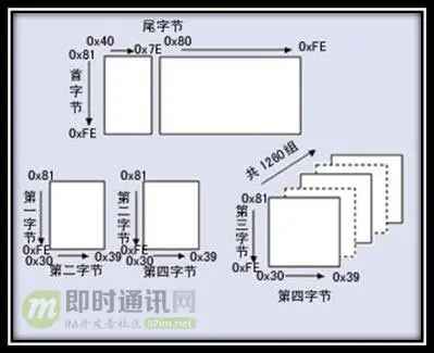 字符编码那点事：快速理解ASCII、Unicode、GBK和UTF-8_7.jpg