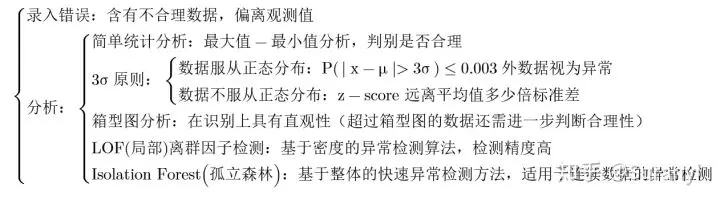 离群点分析