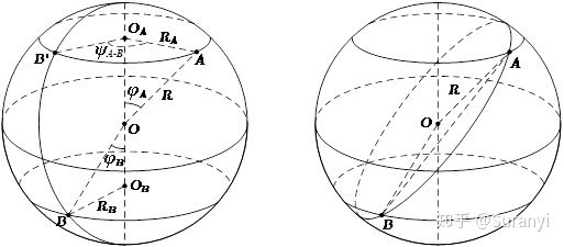 图：求A、B两点的球面距离