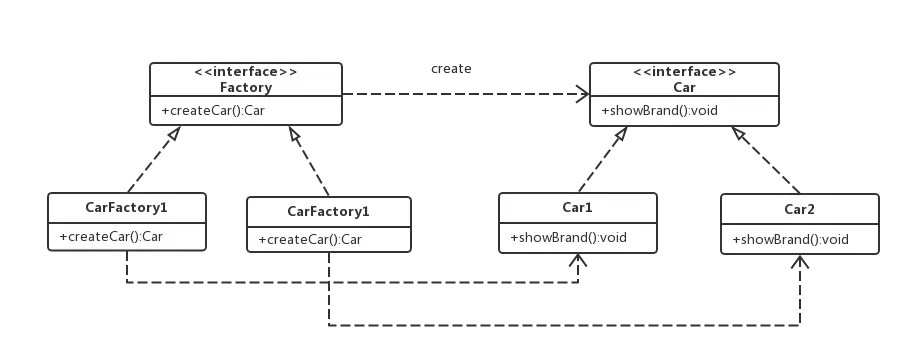 工厂方法模式图解