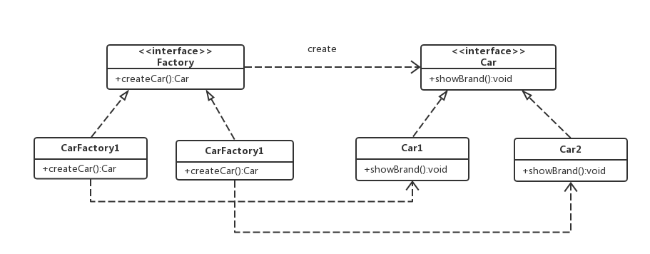 工厂方法模式图解