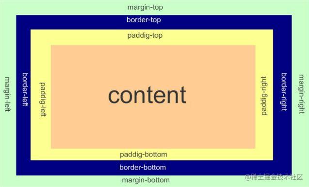 css3中的boxsizing