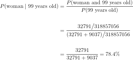 \begin{align*} P(\text{woman} \mid \text{99 years old}) &=  \frac{P(\text{woman and 99 years old})}{P(\text{99 years old})} \ \ &= \frac{32791\big{/}318857056}{(32791 + 9037)\big{/}318857056} \ \ &= \frac{32791}{32791 + 9037} = 78.4% \end{align*}
