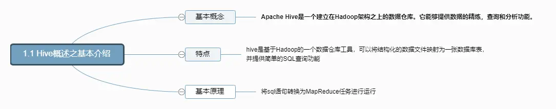 1.1 Hive概述之基本介绍.png