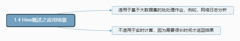 1.4 Hive概述之应用场景.png