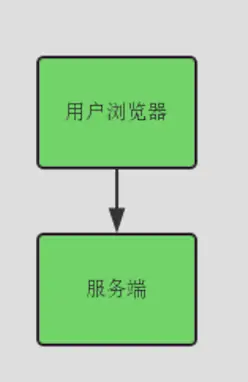 单机