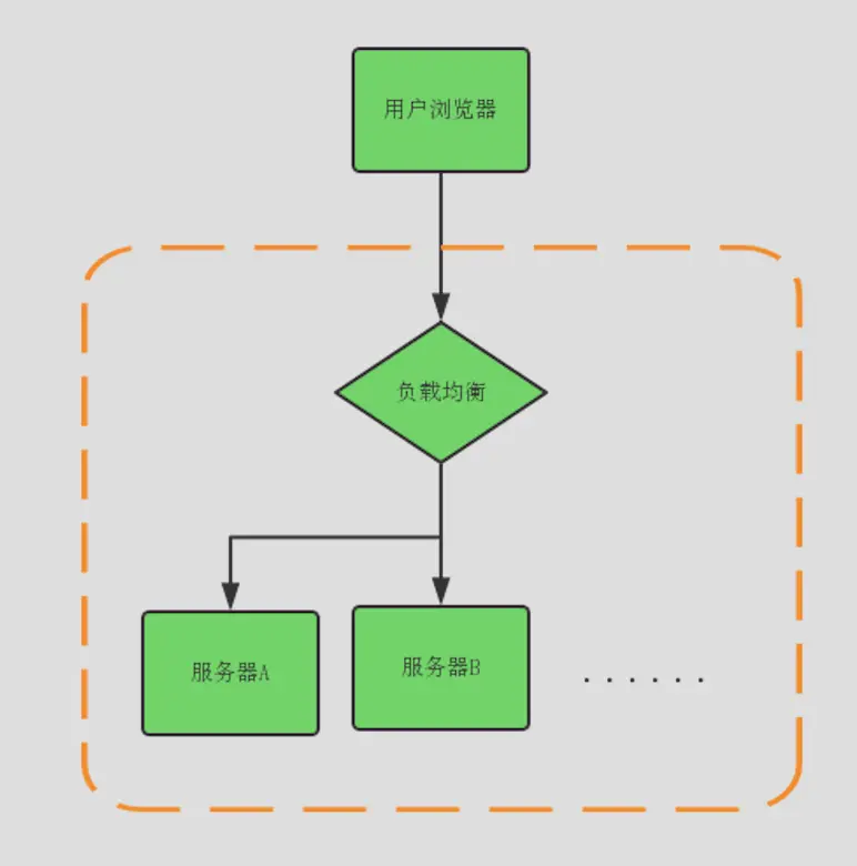 多机