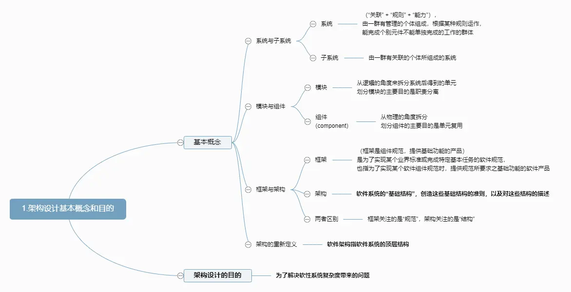 架构设计的基本概念和目的