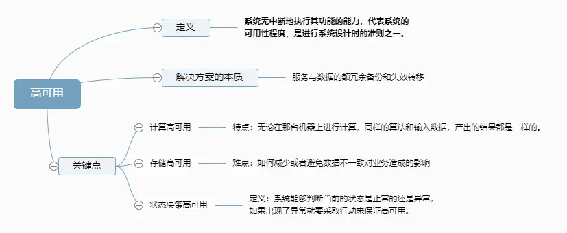 高可用