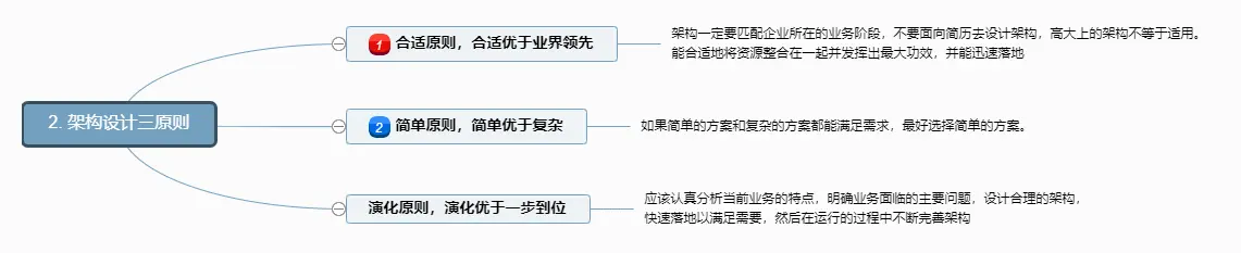 架构设计三原则