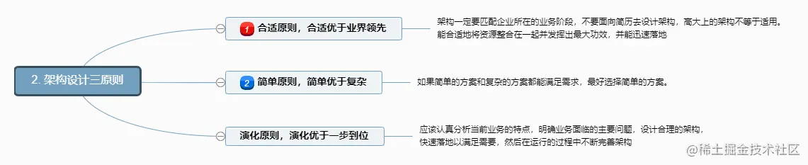 架构设计三原则