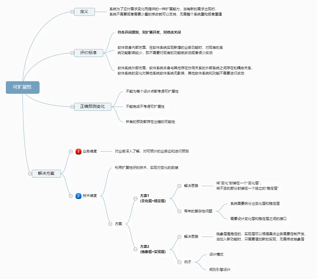 可扩展性