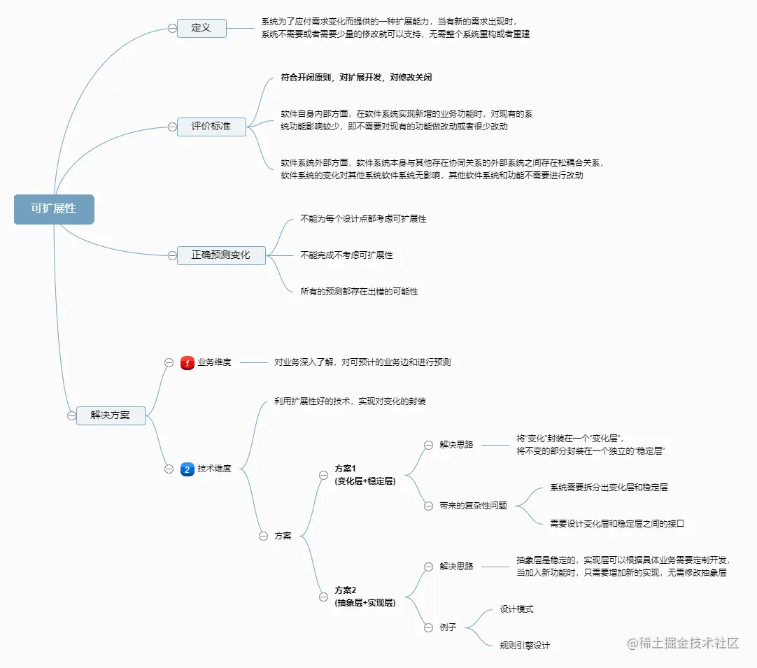 可扩展性