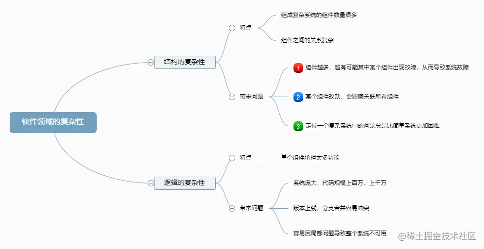 软件领域的复杂性