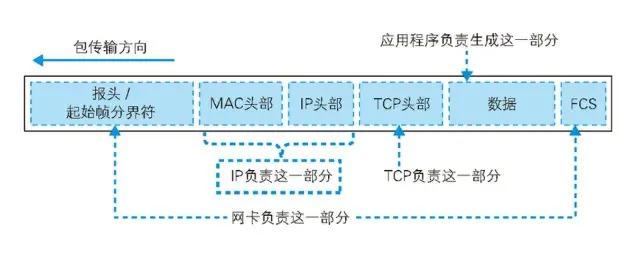 根据信号还原的数字信息
