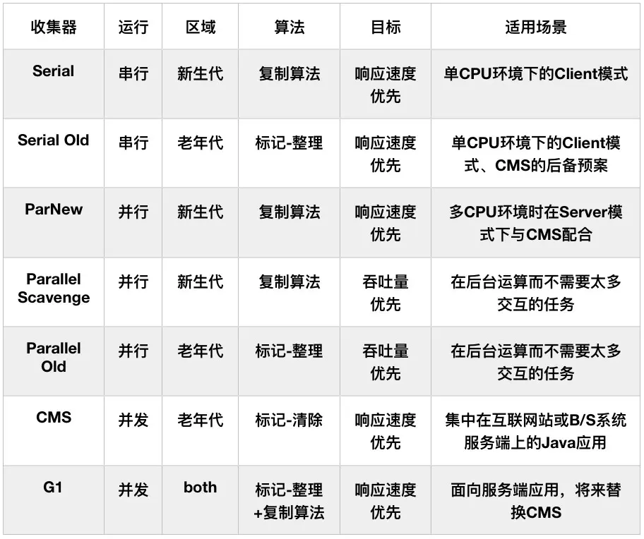 先上一张图压压惊