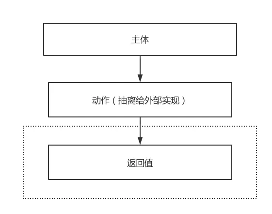 消费函数，返回值不一定需要