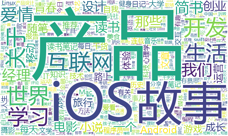 根据专题信息进行词频统计绘制的词云