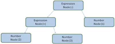 现代浏览器的工作原理