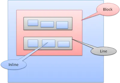 现代浏览器的工作原理