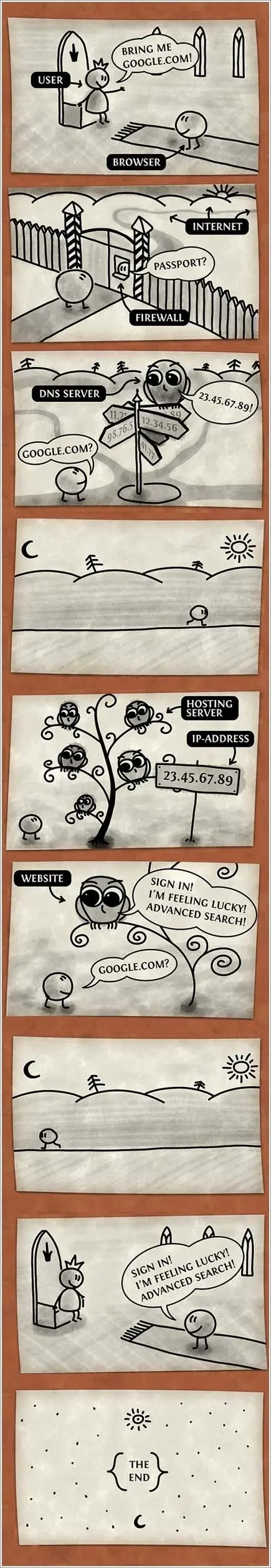 现代浏览器的工作原理