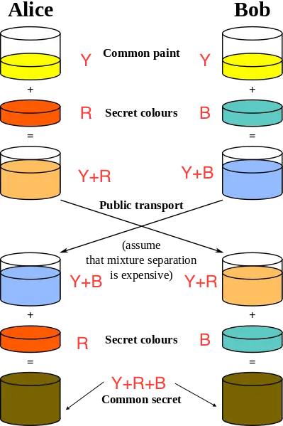 DH