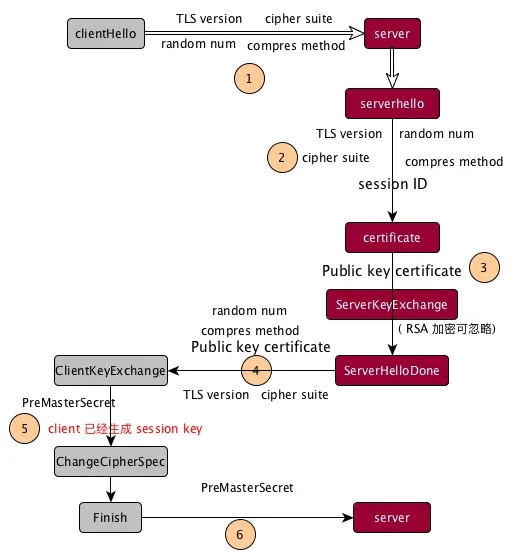 tls/ssl