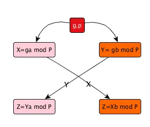 DH_algo