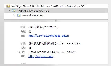 CRL证书信息