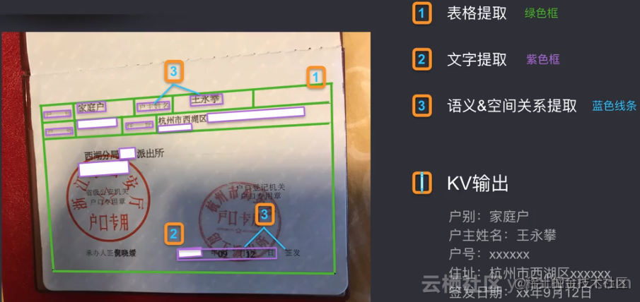 阿里ocr图像文字的识别和理解
