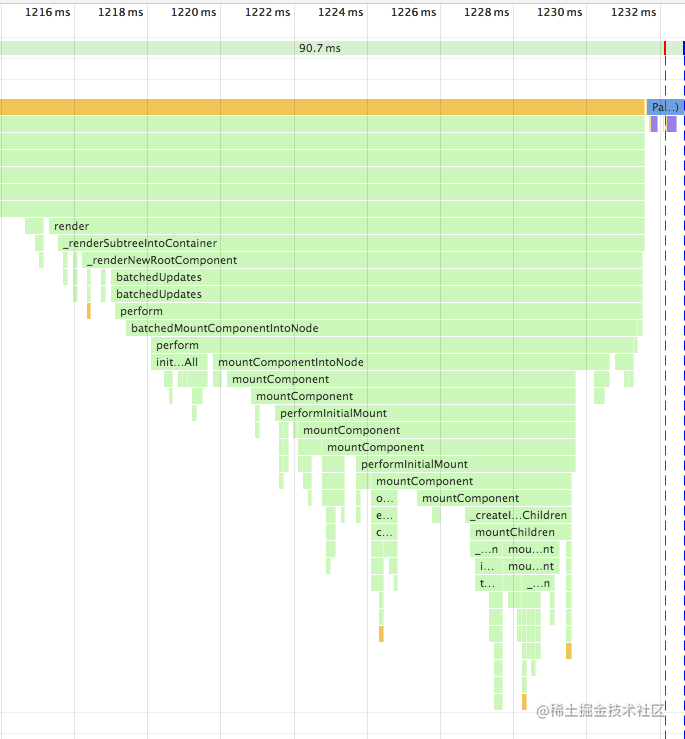 React source code: scheduler principle - Moment For Technology