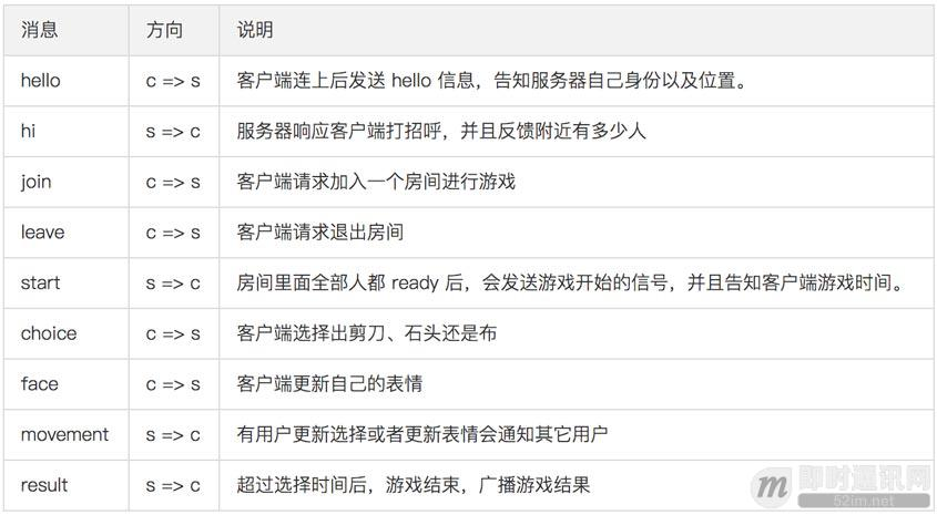 微信小程序中如何使用WebSocket实现长连接(含完整源码)_1.jpg 微信小程序中如何使用WebSocket实现长连接(含完整源码)_1.jpg