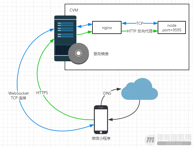 微信小程序中如何使用WebSocket实现长连接(含完整源码)_1.png