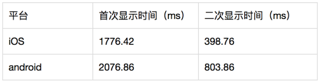 详情页首屏所有数据包括书封显示时间