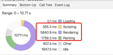 勾选「选择全部章节」复选框渲染耗时