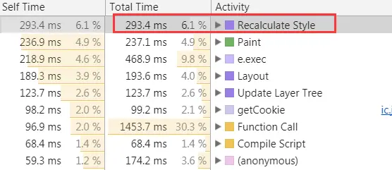 QQ 空间 Onload 过