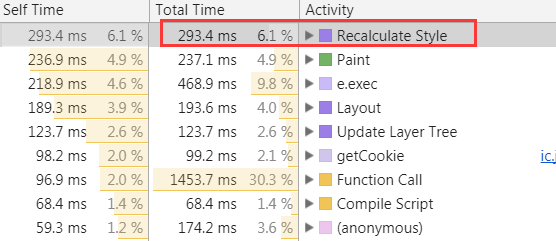 QQ 空间 Onload 过