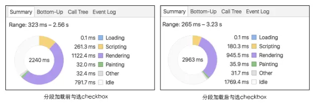 分段加载 Checkbox 前后对比
