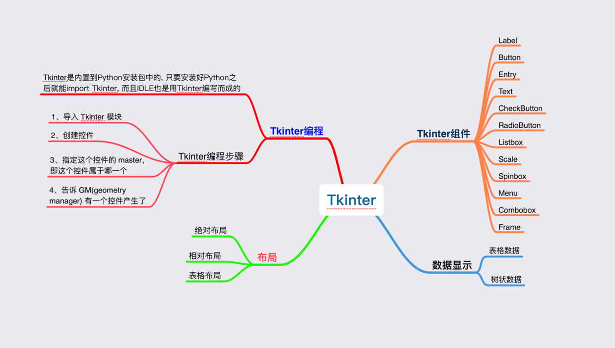 Tkinter.png