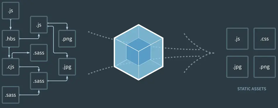 Webpack