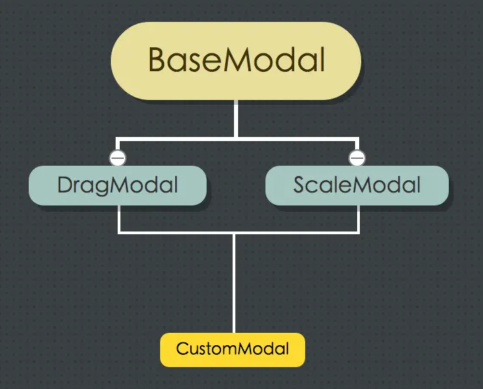 不同类之间的关系图