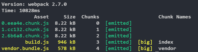 npm run build后生成的文件