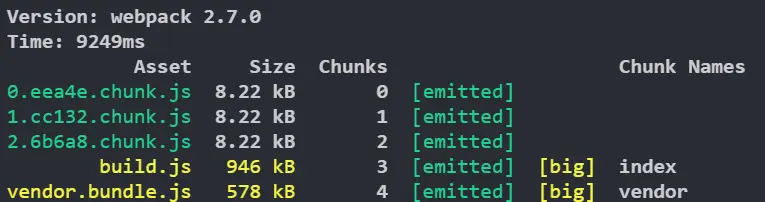 npm run build后生成的文件