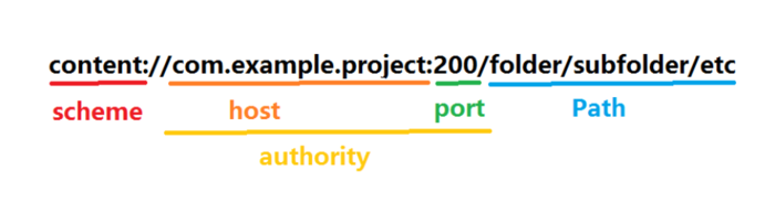 一个url的具体含义